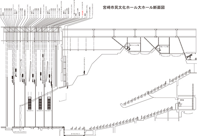 舞台断面図