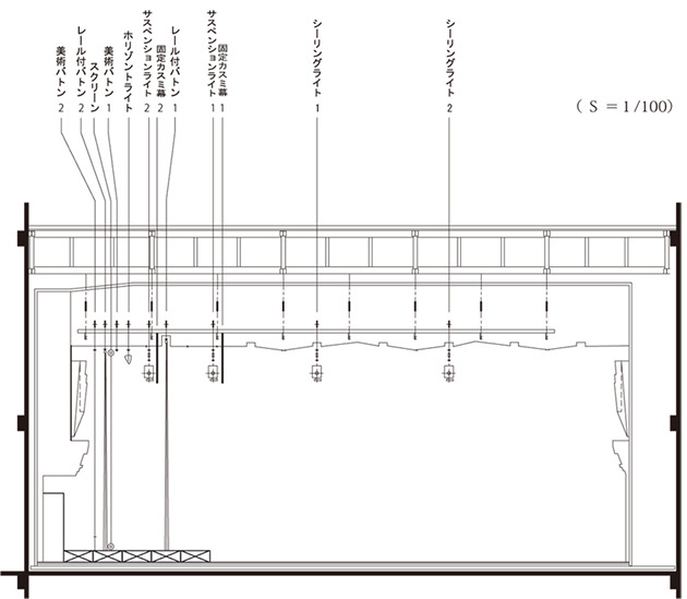 舞台断面図